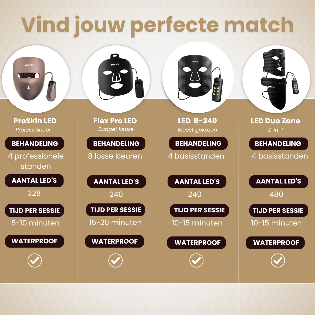 Alle-LED-Maskers-van-Parvale-vergelijking-van-functies