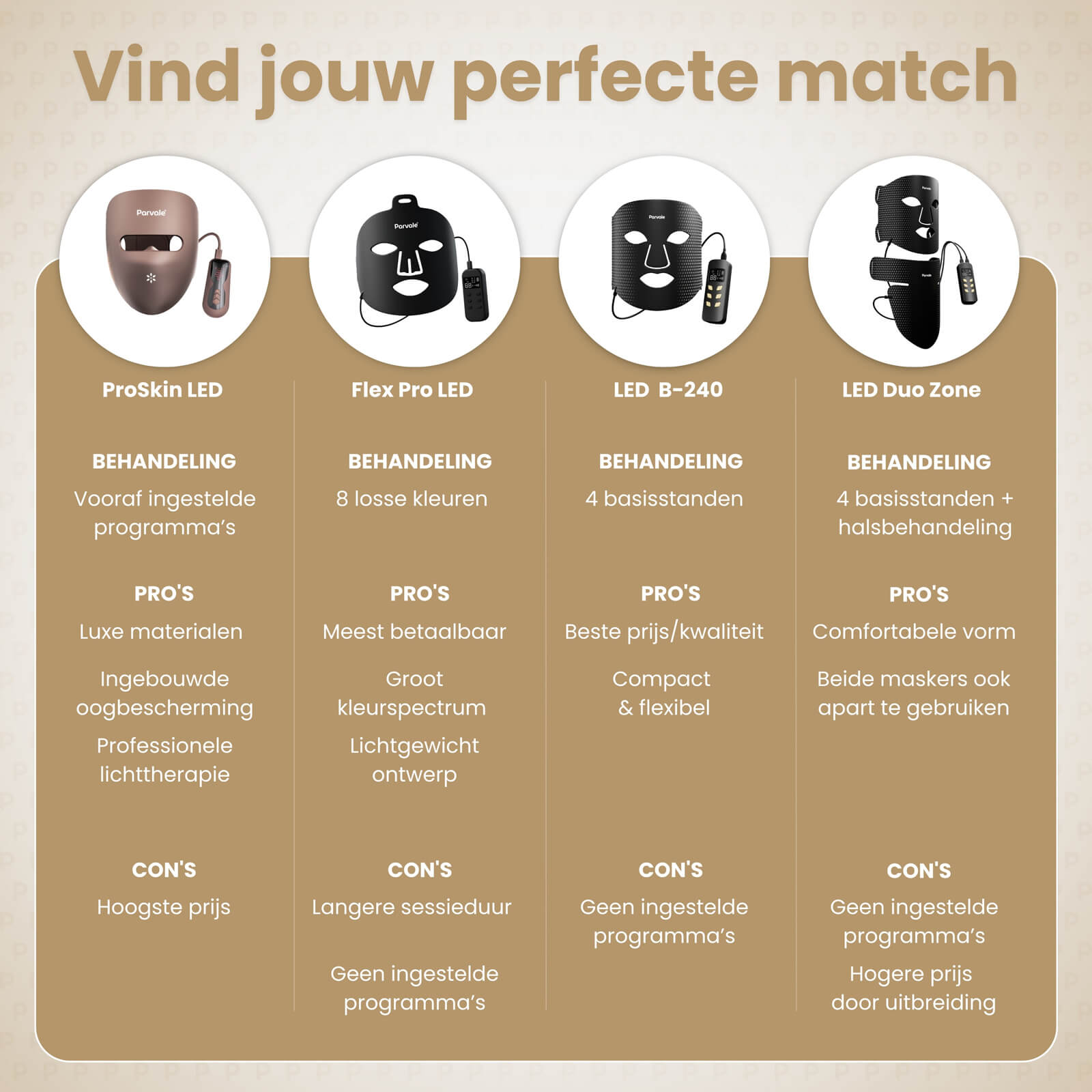 Alle-LED-Maskers-van-Parvale-vergelijking-van-functies